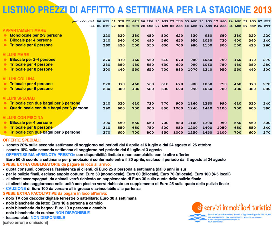 SARDEGNA_SIT_LISTINO PREZZI